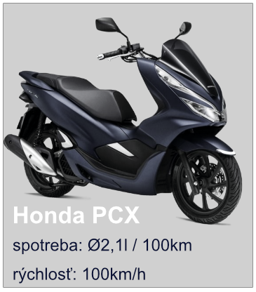 Honda PCX